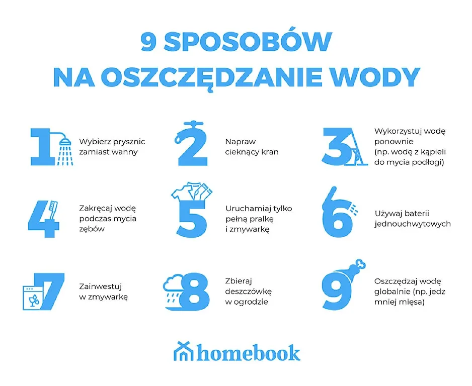 Zdjęcie Jak obliczyć zużycie paliwa? Prosty sposób na oszczędność