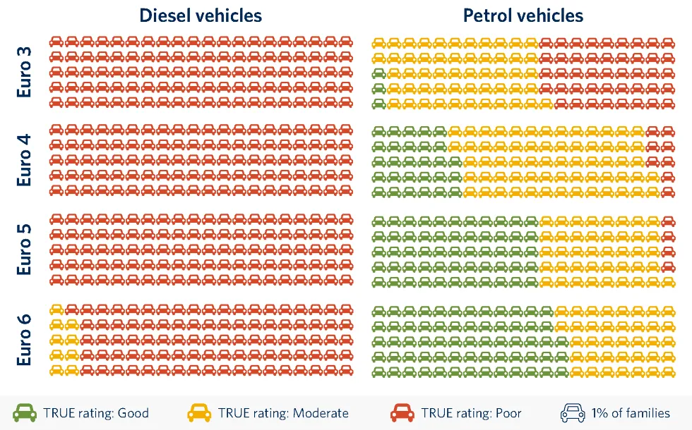 Zdjęcie Euro 6 diesel od kiedy? Kluczowe daty i zmiany w normach emisji
