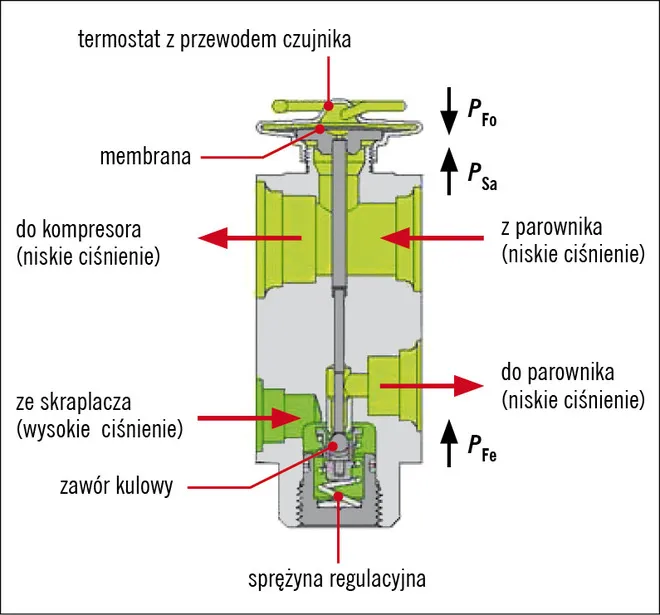 Zdjęcie Zawór rozprężny klimatyzacji objawy - jak rozpoznać awarię i uniknąć kosztów