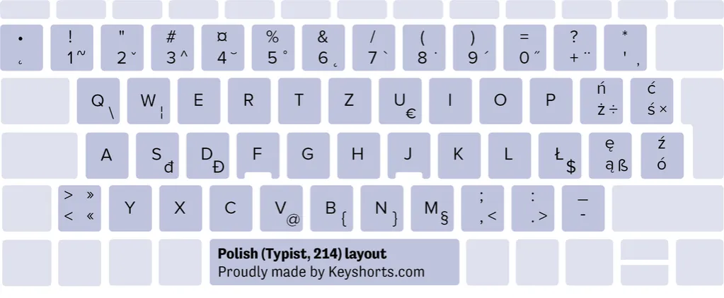 Zdjęcie Poznaj Różnice Między Klawiaturami Polskiego Programisty a Polskim 214 - Który Układ Wybrać?