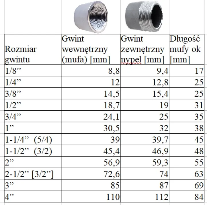 Zdjęcie Rura 32 mm w calach: Poznaj dokładne przeliczenie średnicy