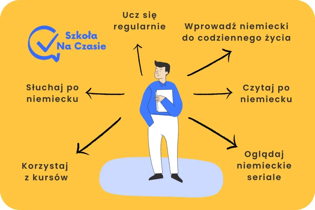 Zdjęcie Szybko naucz się jak przedstawić się po niemiecku w 5 prostych krokach