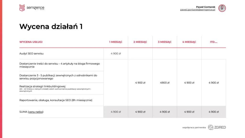 Zdjęcie Ile kosztuje pozycjonowanie sklepu internetowego? Sprawdź, co wpływa na ceny