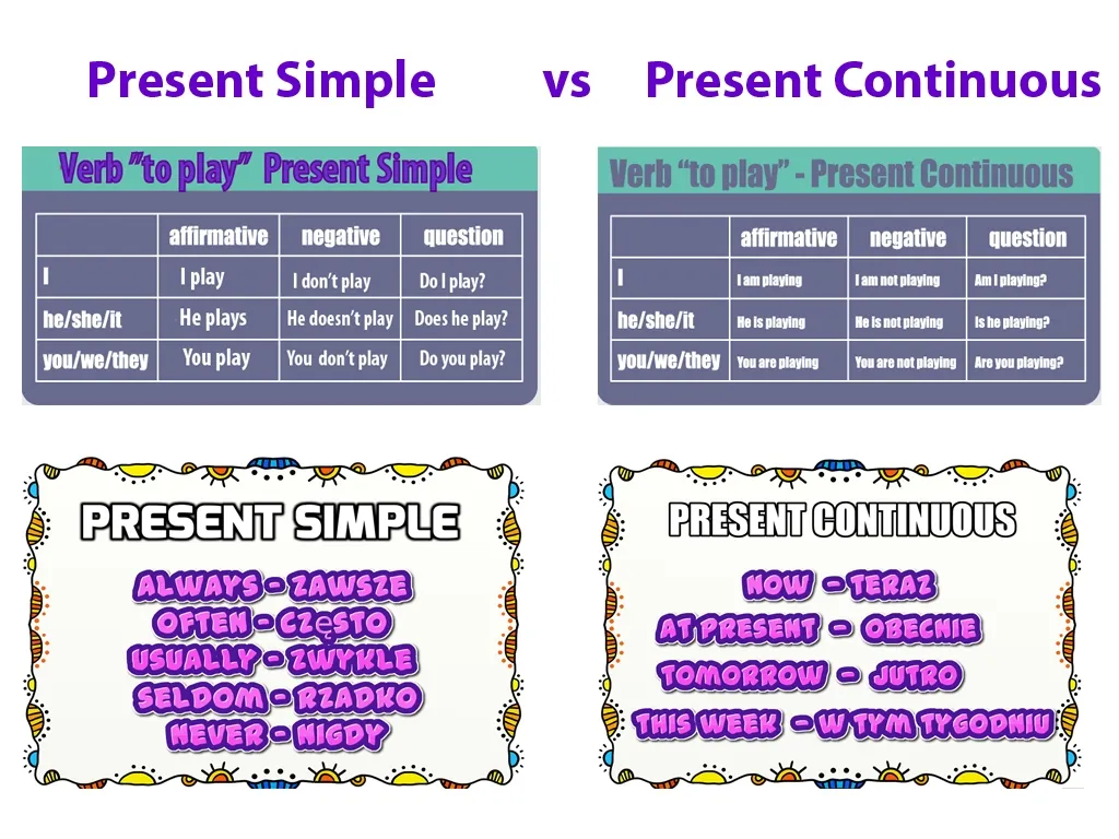 Zdjęcie Ćwiczenia z present simple i present continuous - unikaj błędów w angielskim
