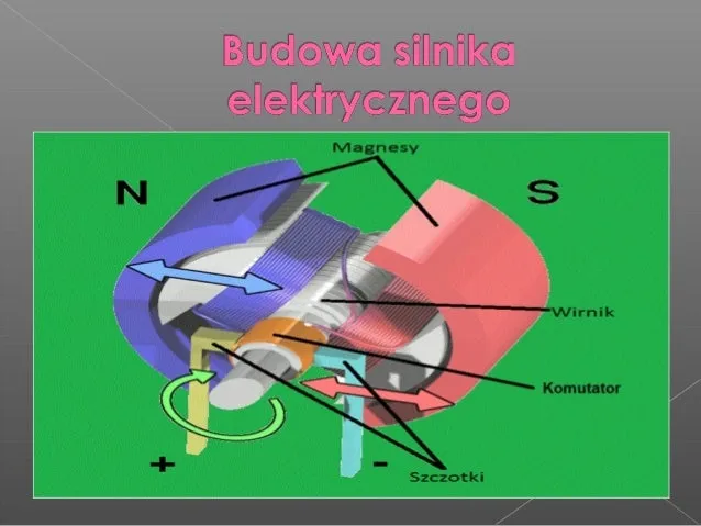 Zdjęcie Z czego składa się silnik elektryczny: kompletny przegląd budowy i działania