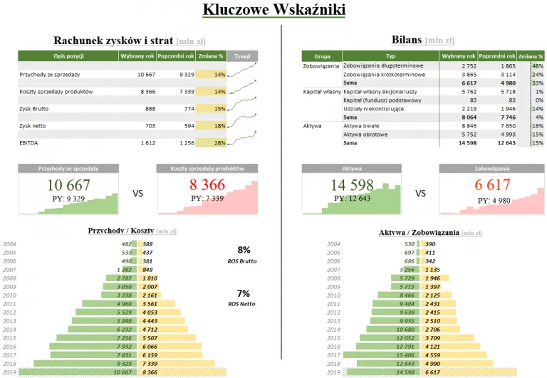 Zdjęcie Jak zrobić test w Excelu: Prosty sposób na interaktywny quiz