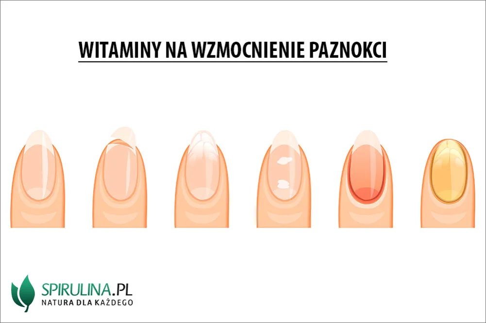Zdjęcie Najlepsze witaminy na paznokcie: kompletna lista skutecznych składników