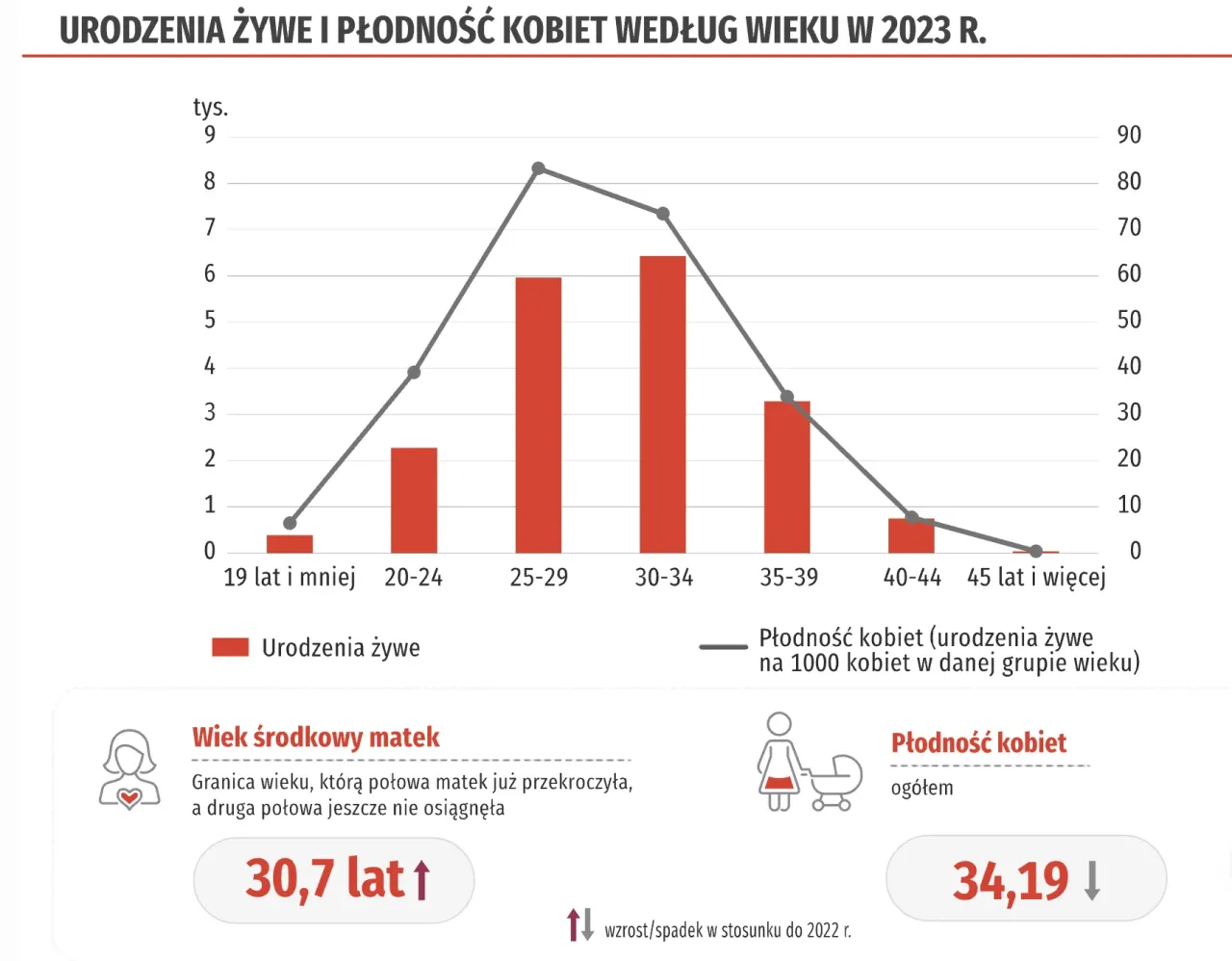 Zdjęcie Ile jest samotnych matek w Polsce: oficjalne statystyki i dane liczbowe