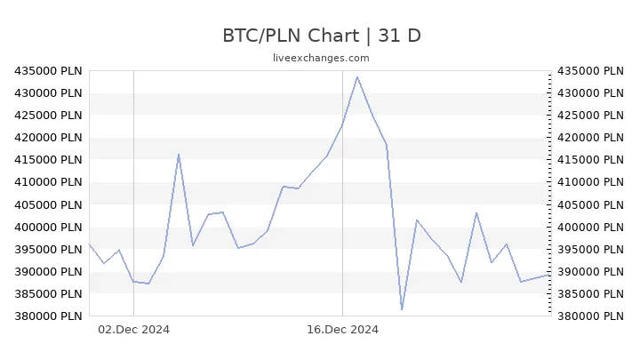 Zdjęcie 1 bitcoin ile to pln? Aktualny kurs i ryzyko inwestycji