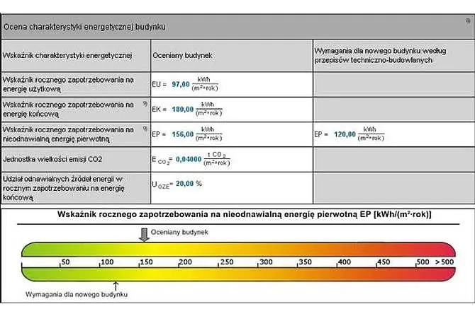 Zdjęcie Kto może sporządzać świadectwo charakterystyki energetycznej budynku? Sprawdź wymagania.