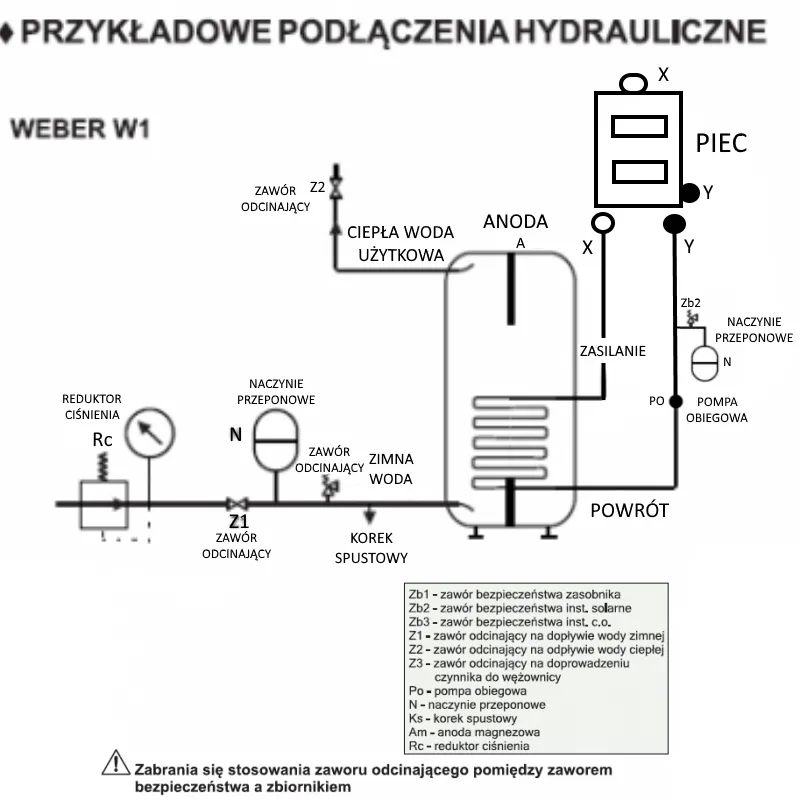 Zdjęcie Jak podłączyć bojler elektryczny - schemat i najważniejsze zasady bezpieczeństwa