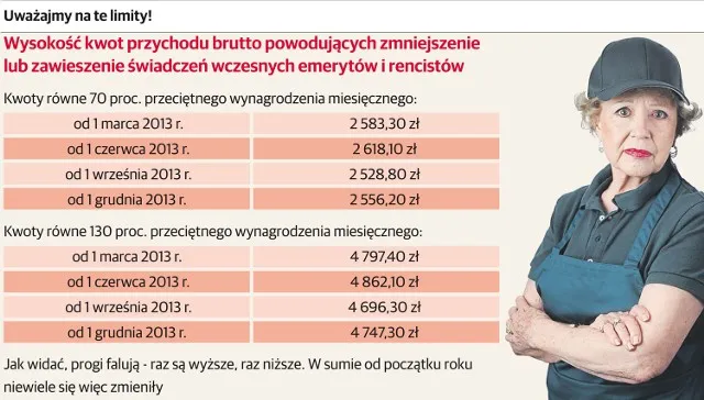 Zdjęcie Ile można zarobić mając rentę rodzinną? Oto ważne limity i zasady dorabiania