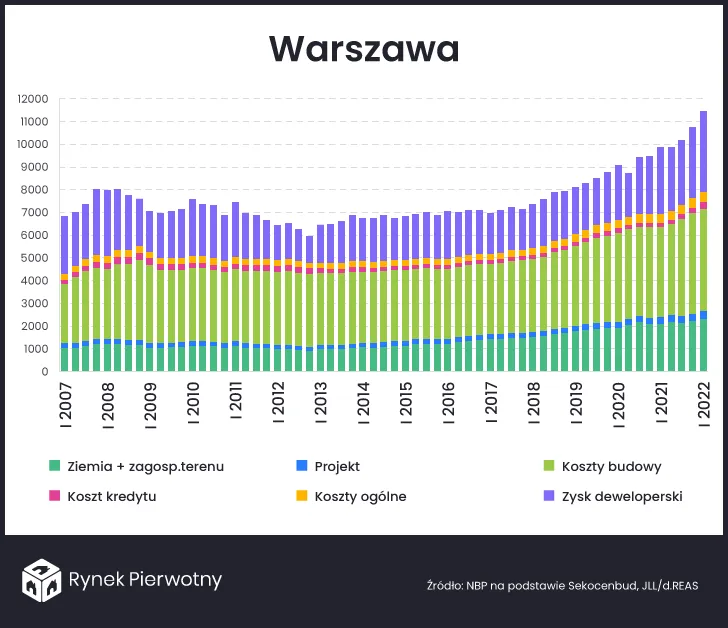 Zdjęcie Ile zarabia deweloper miesięcznie? Zaskakujące różnice w wynagrodzeniach