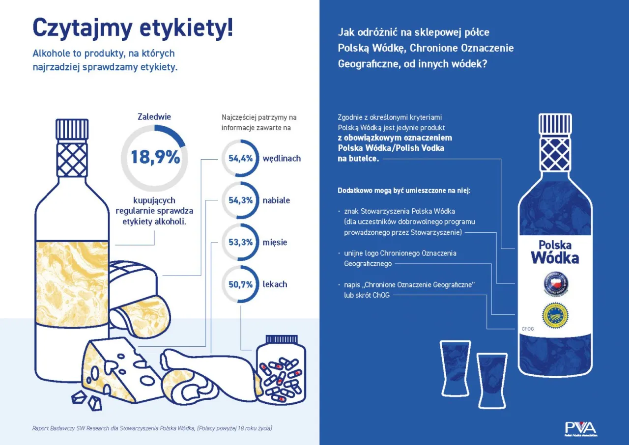 Zdjęcie 5 piw ile to wódki? Zaskakujące fakty o alkoholu, które musisz znać