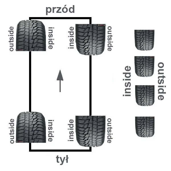 Zdjęcie Opona kierunkowa czy asymetryczna – która zapewnia lepsze bezpieczeństwo?