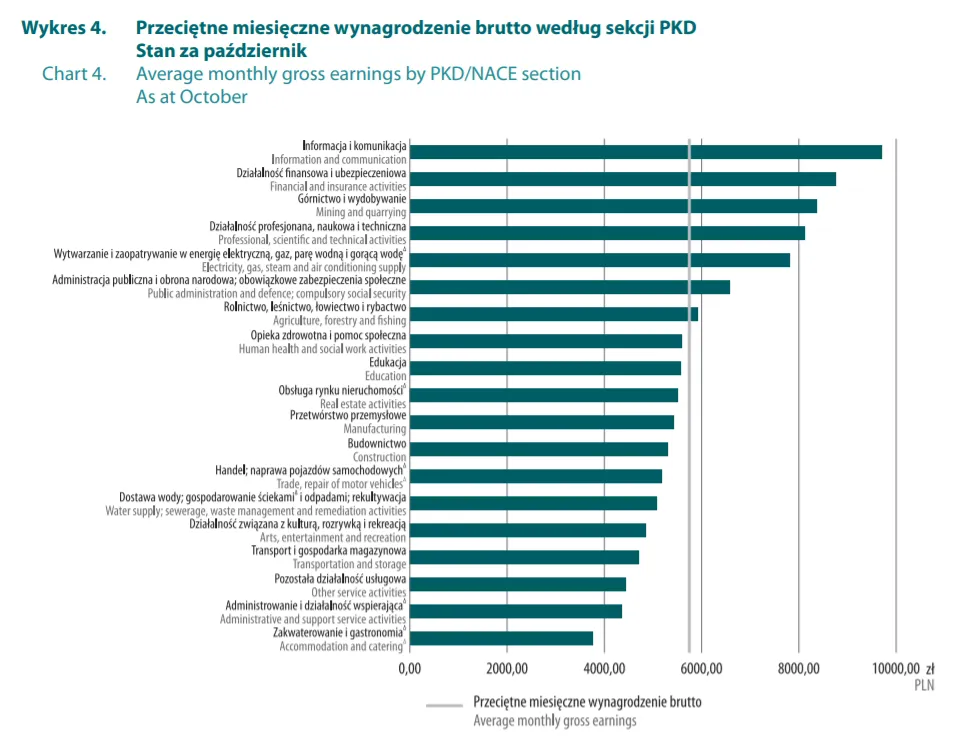 Zdjęcie Ile można zarobić w Providencie? Zaskakujące fakty o wynagrodzeniach