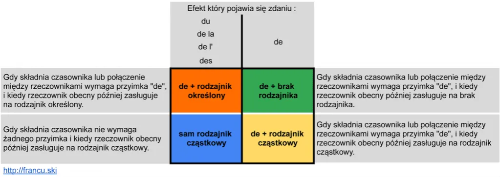 Zdjęcie Przyimek de francuski: odkryj jego znaczenie i zastosowanie w języku