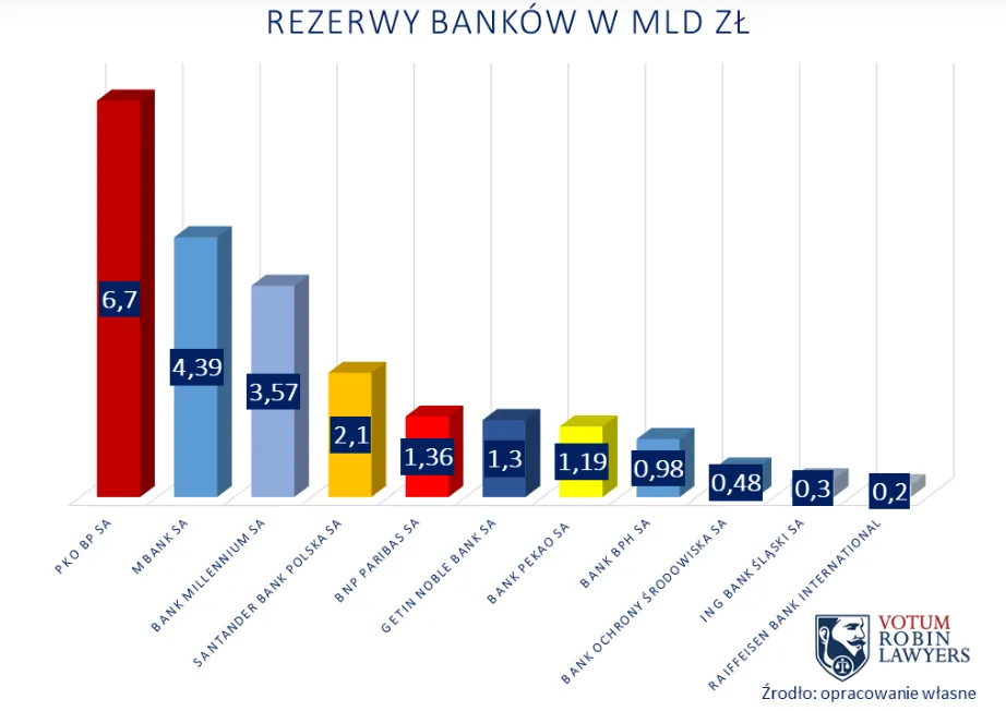 Zdjęcie Największe banki z kredytami we frankach - pełne zestawienie i analiza