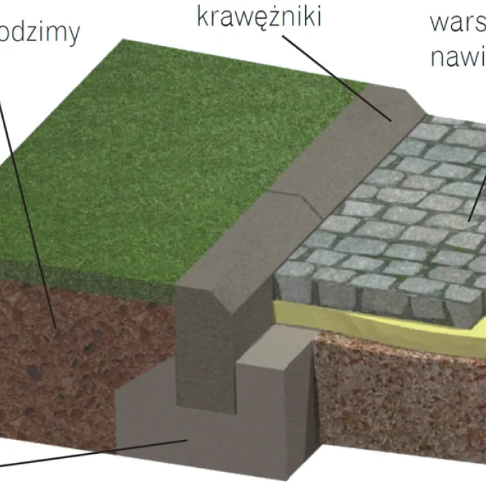 Zdjęcie Jakie obrzeża na podjazd wybrać, aby uniknąć kosztownych błędów?