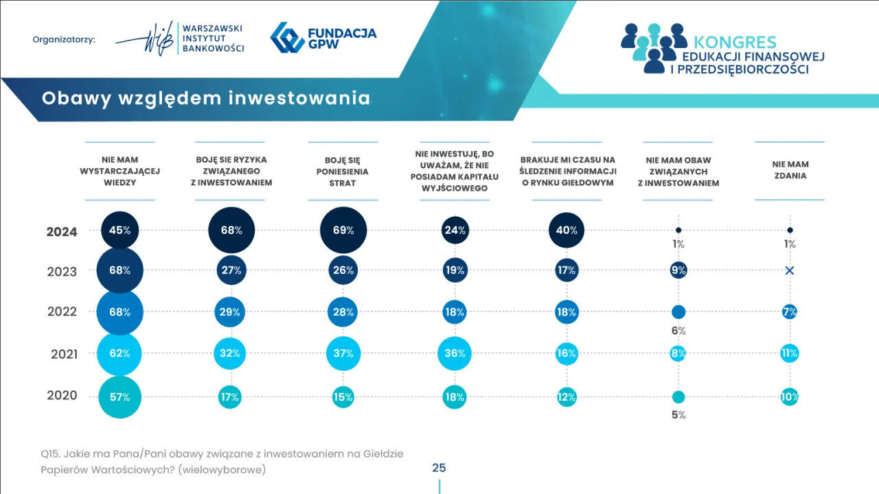 Zdjęcie Jak nauczyć się giełdy i uniknąć najczęstszych błędów inwestycyjnych