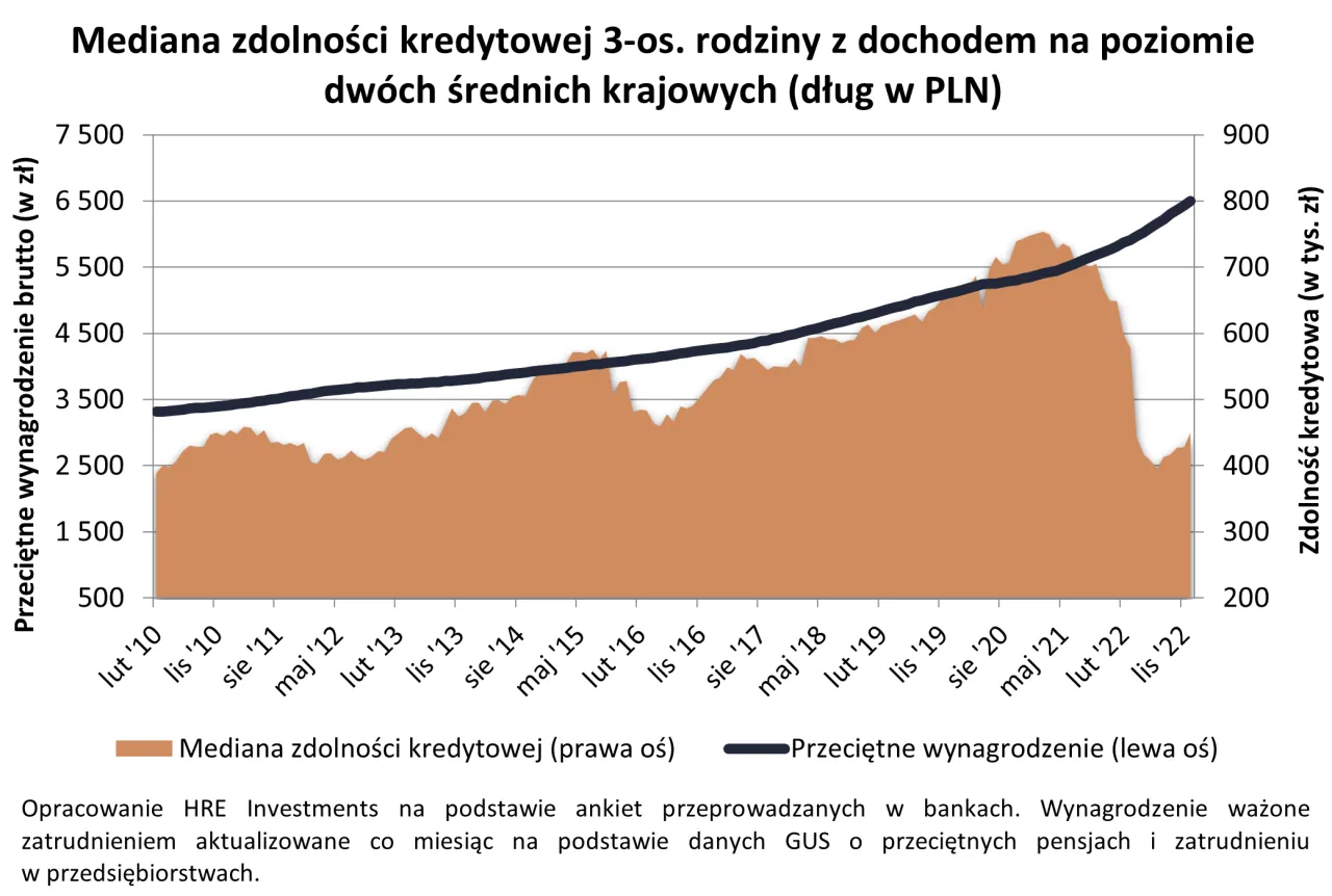 Zdjęcie Oprocentowanie kredytu mieszkaniowego: Szokujące stawki, które musisz znać przed decyzją