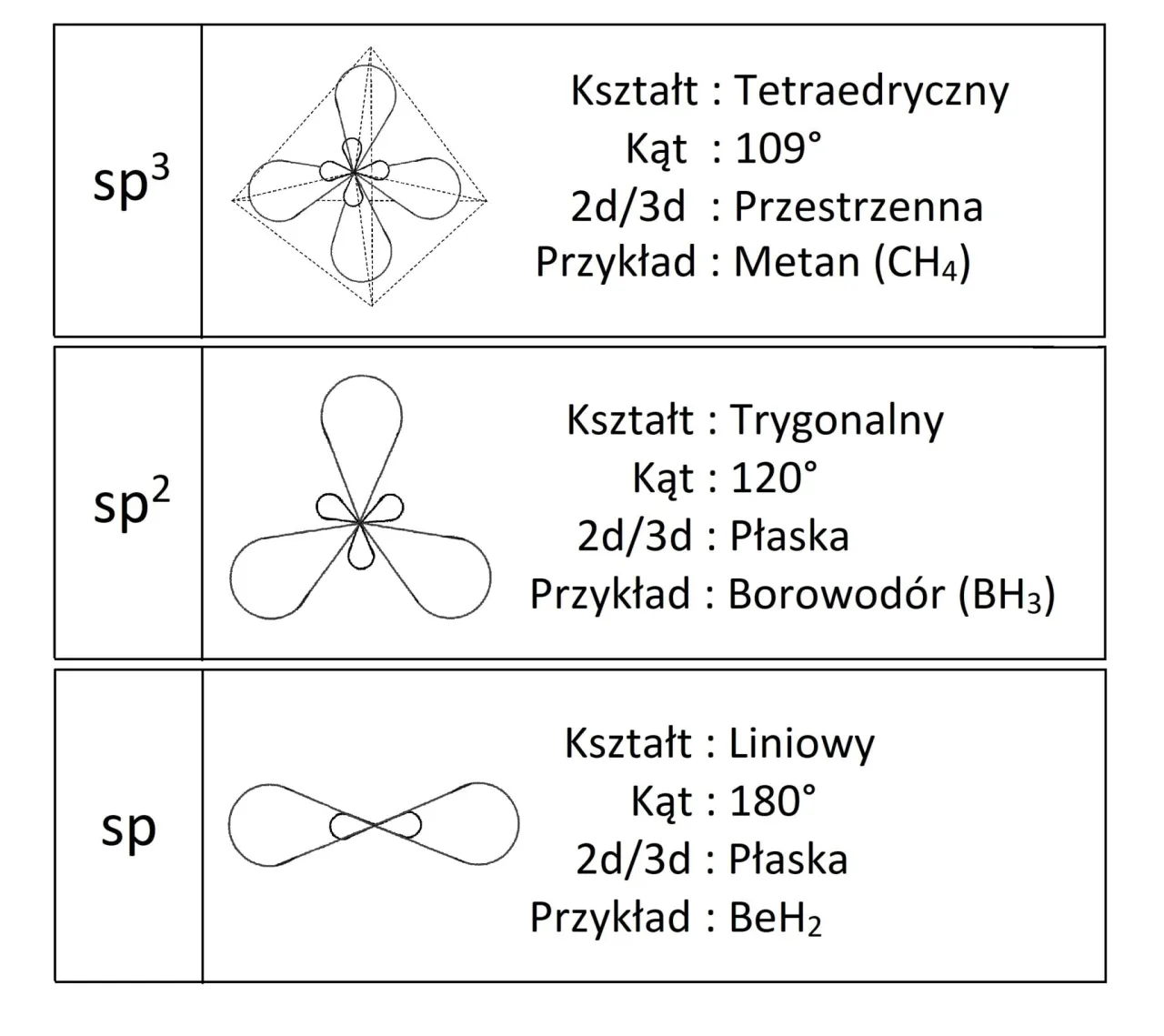 Zdjęcie Jak określić atom centralny w związkach chemicznych łatwo i szybko