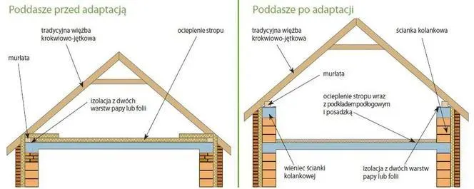 Zdjęcie Cement 1 czy 2: Kluczowe różnice i zastosowania w budownictwie