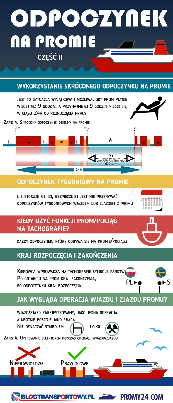 Zdjęcie Czy na promie buja? Jak uniknąć dyskomfortu podczas rejsu
