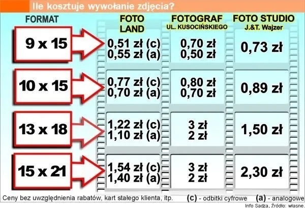 Zdjęcie Gdzie najtaniej wywołać zdjęcia? Odkryj najlepsze oferty online