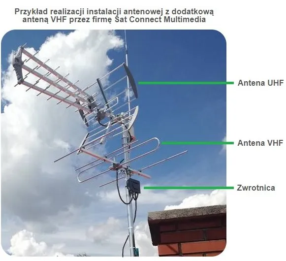 Zdjęcie Jak zrobić antenę DVB-T MUX 8, aby uzyskać najlepszy sygnał?