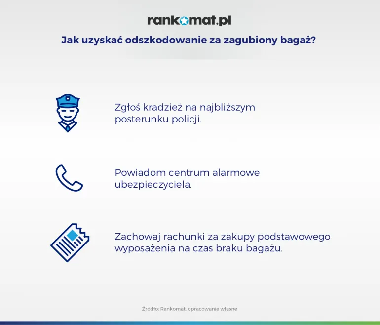 Zdjęcie Jak uzyskać odszkodowanie od biura podróży i uniknąć strat?