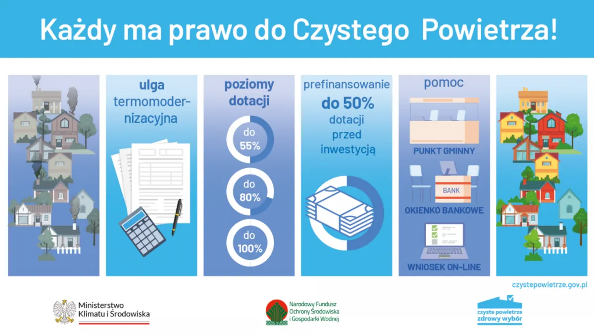 Zdjęcie Jak skutecznie złożyć wniosek o dotacje czyste powietrze i uniknąć błędów