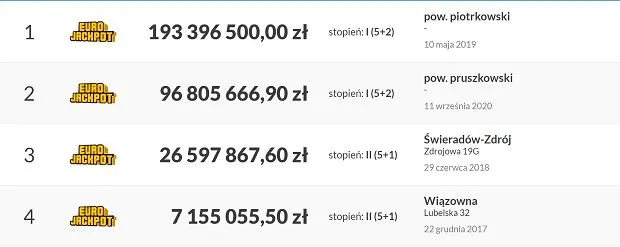 Zdjęcie Eurojackpot ile za 1 trafienie – poznaj szansę na wygraną i nagrodę