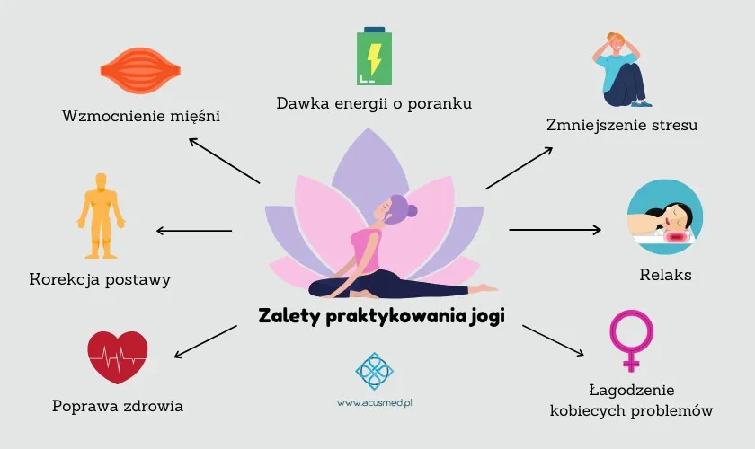 Zdjęcie Na czym polega joga: poznaj podstawy praktyki i korzyści dla zdrowia
