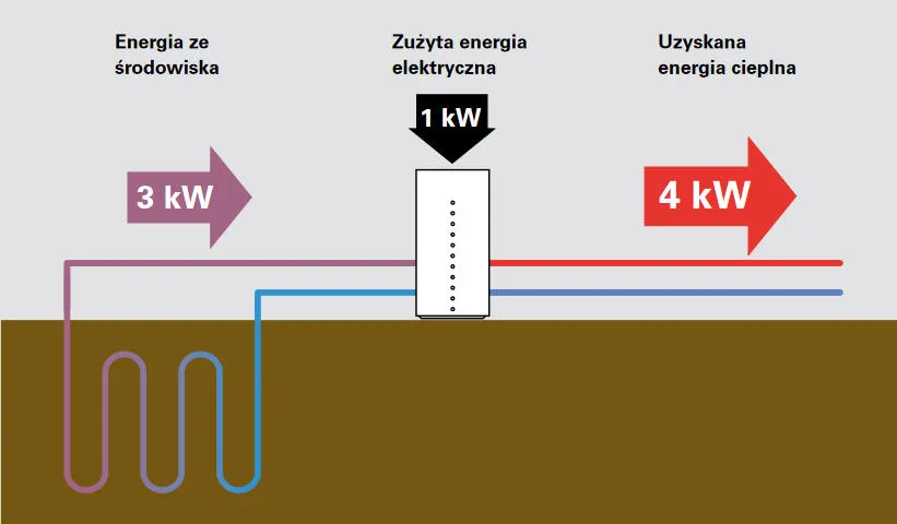 Zdjęcie RWP ogrzewanie: poznaj kluczowy parametr efektywnego systemu grzewczego