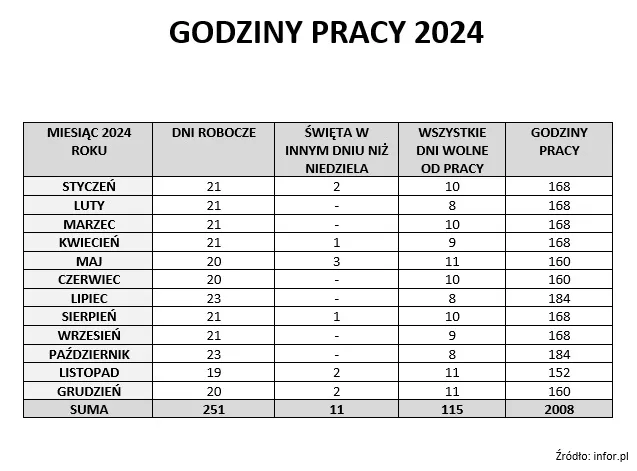 Zdjęcie 7/8 etatu - dokładne wyliczenie godzin pracy w tygodniu i miesiącu