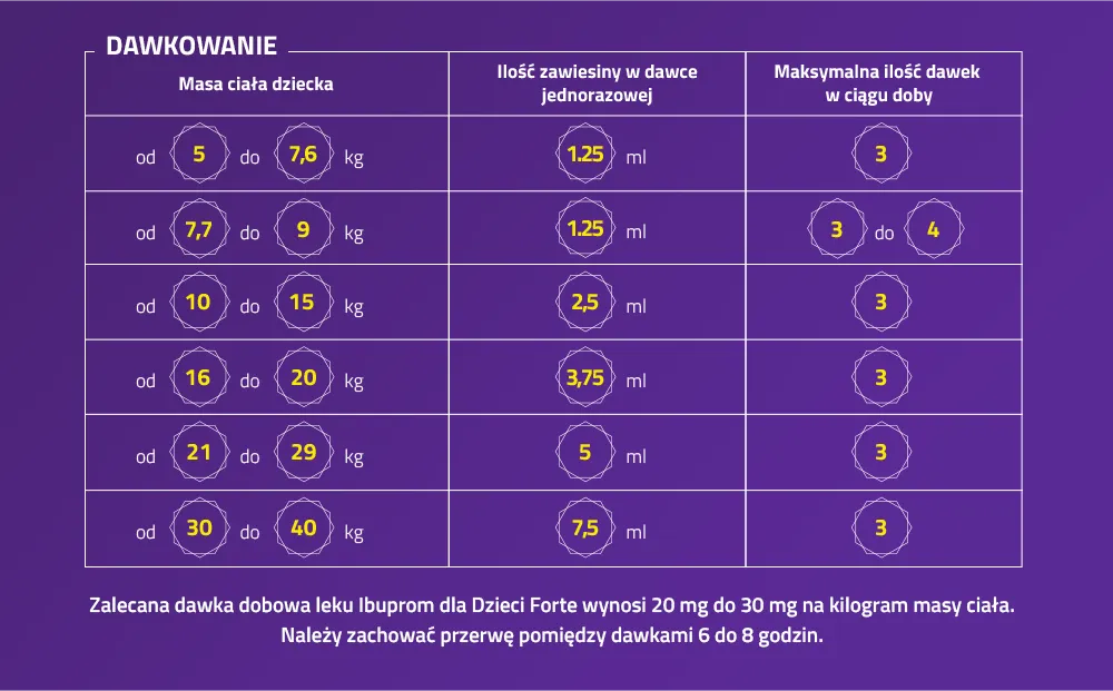 Zdjęcie Jak często stosować Ibuprom? Poznaj bezpieczne dawkowanie