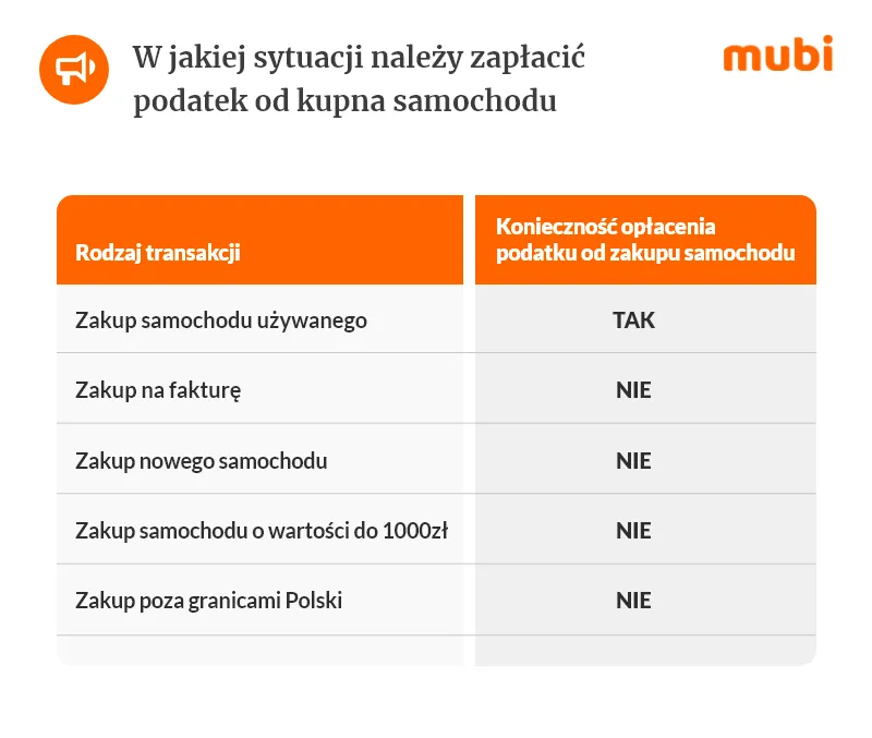 Zdjęcie Jak uniknąć błędów przy płaceniu podatku PCC od kupna samochodu – krok po kroku