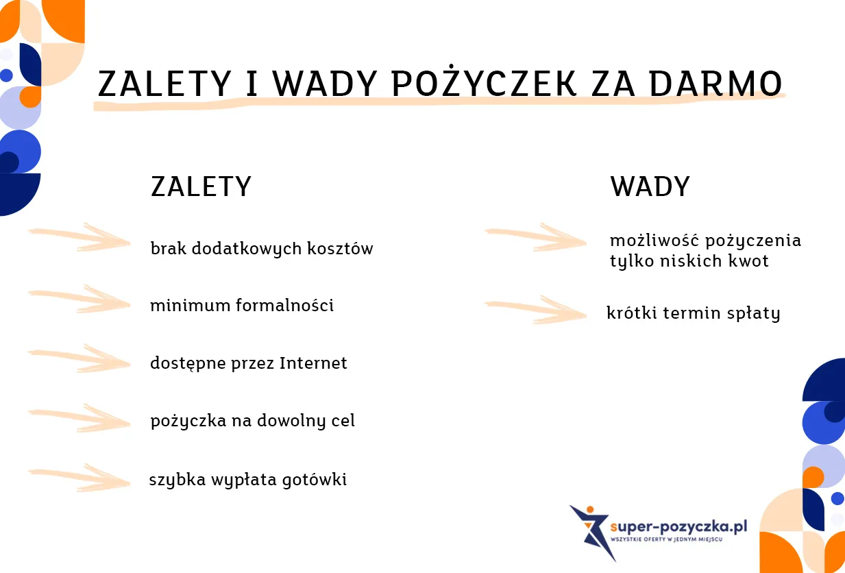 Zdjęcie Najlepsza chwilówka: jak wybrać idealną ofertę bez ukrytych kosztów