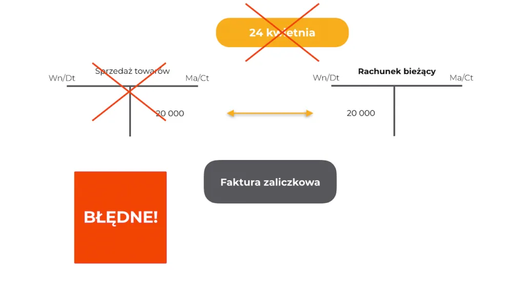 Zdjęcie Jak księgować fakturę na 0 zł i uniknąć problemów w księgowości