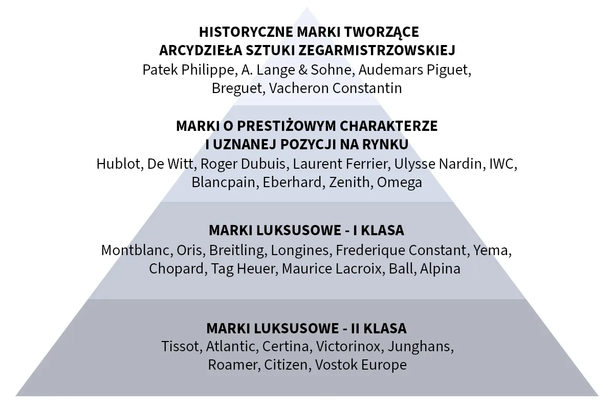 Zdjęcie Luksusowe zegarki ranking - najlepsze modele, które musisz znać w 2025