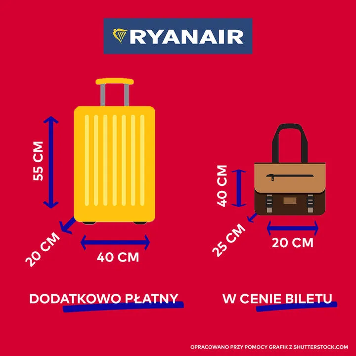 Zdjęcie Ile może ważyć bagaż podręczny Ryanair? Sprawdź zasady i uniknij problemów