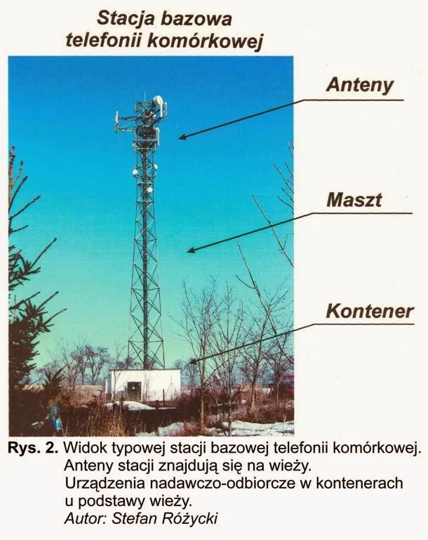 Zdjęcie Jaki czynsz za maszt telefonii komórkowej? Odkryj ukryte koszty!