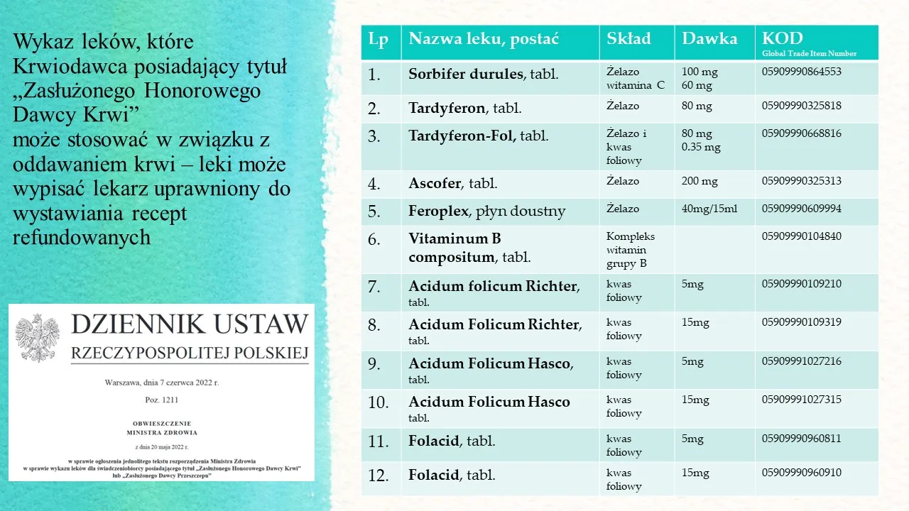 Zdjęcie Aktualna lista leków dla zasłużonych krwiodawców: przywileje i ulgi 2025