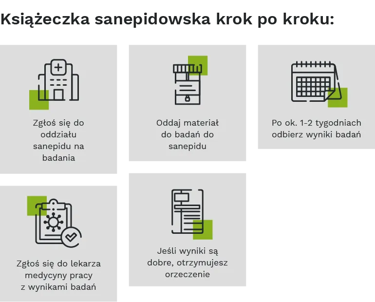 Zdjęcie Jak zrobić badania sanitarno-epidemiologiczne: Prosty poradnik