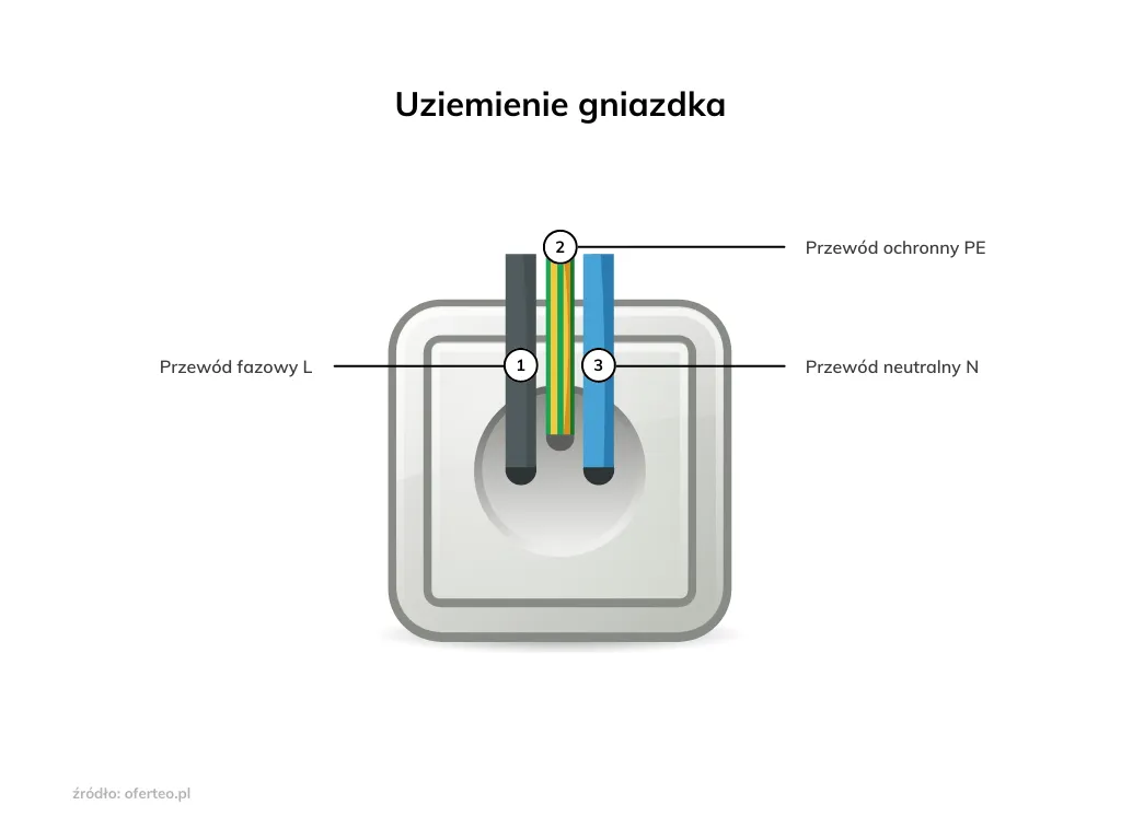 Zdjęcie Uziemienie ile ohm - Jak uniknąć niebezpieczeństw związanych z rezystancją