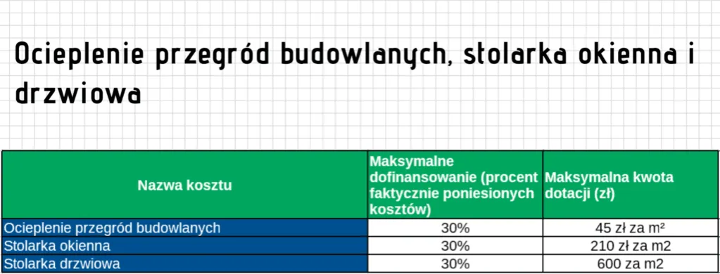 Zdjęcie Ocieplenie przegród budowlanych w programie Czyste Powietrze - oszczędności i zdrowie
