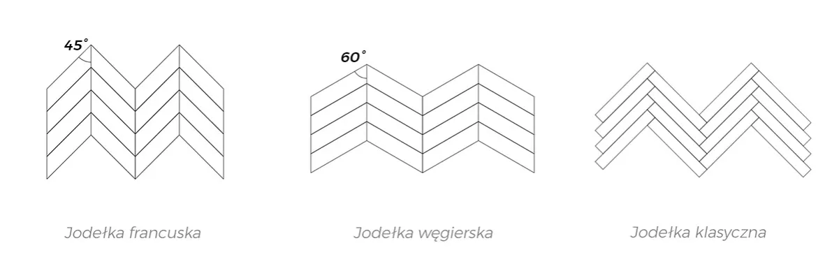 Zdjęcie Klasyczny wzór układania parkietu: najpiękniejsze style i techniki