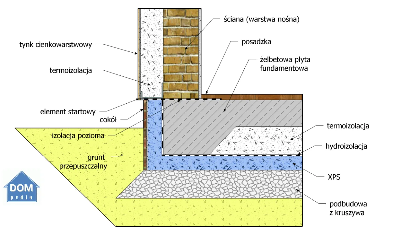 Zdjęcie Płyta fundamentowa: Idealna głębokość posadowienia dla Twojego domu