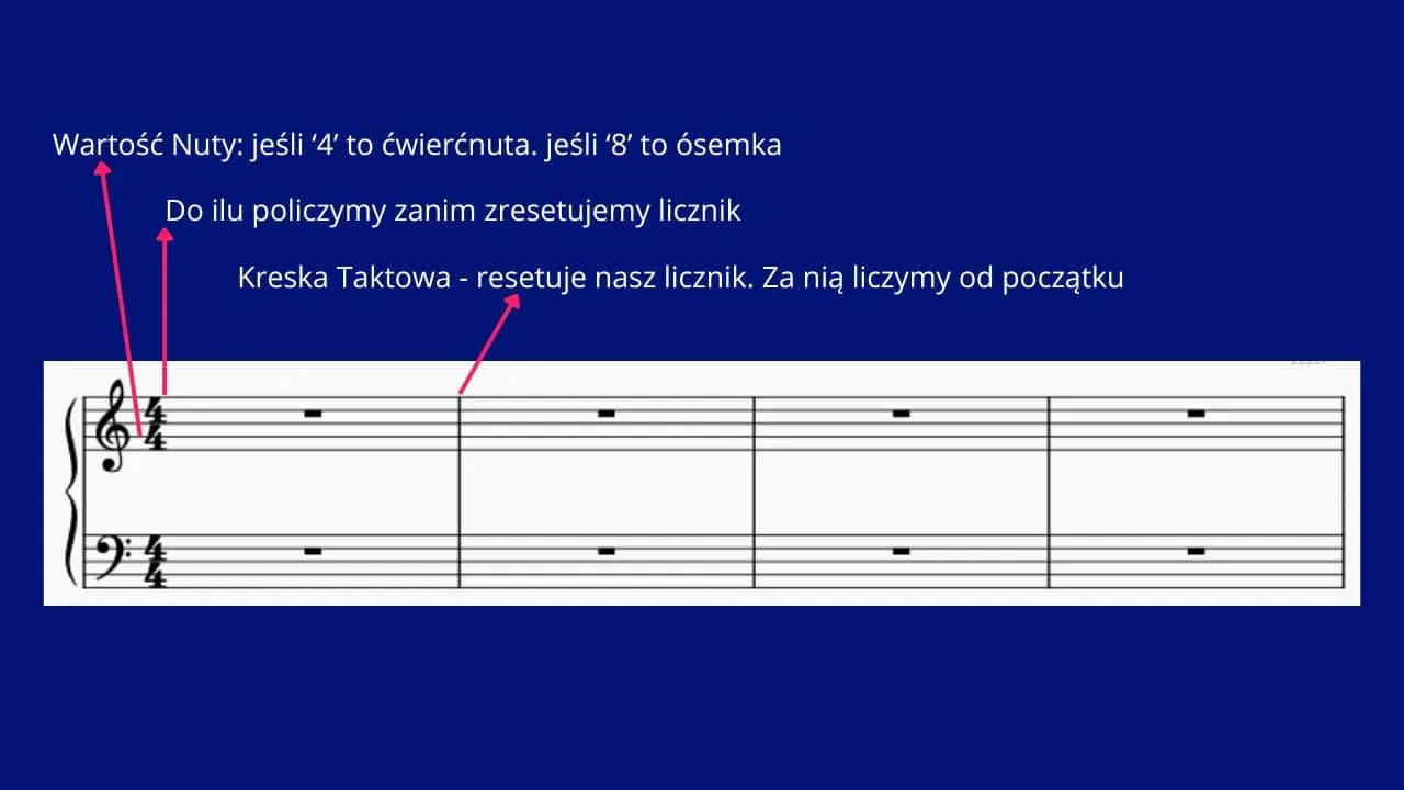 Zdjęcie Jakie mamy nuty? Poznaj różnorodność i znaczenie nut muzycznych